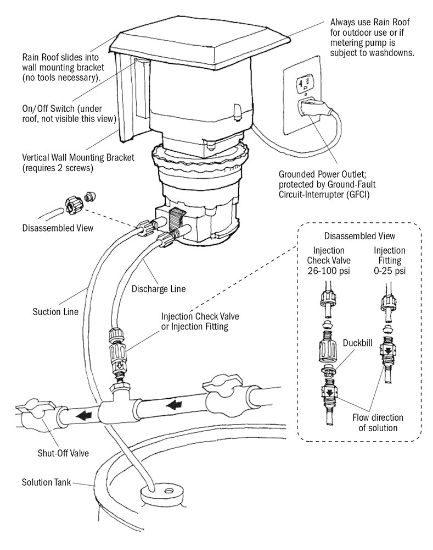 Stenner 30Gal N Tank/ 45M5 Pump Adj 50 Gpd - S3N45MJL5A1STAA