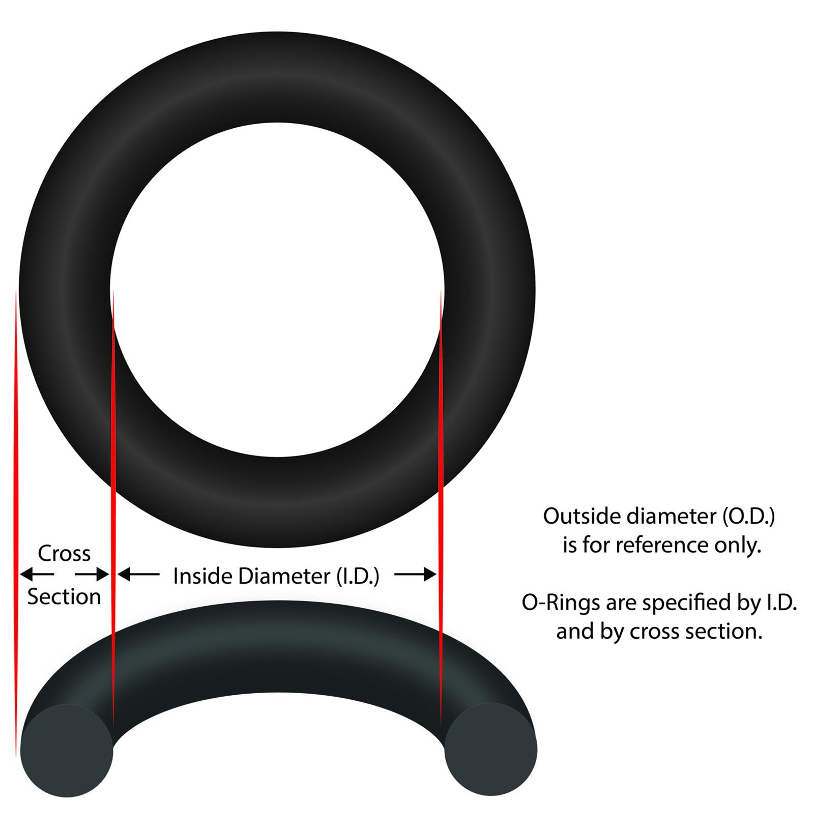 O-Ring, Mer-Made C10X, For Strainer : C10X0R
