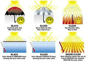 Clear Inground Pool Solar Blanket20' x44' Rectangle